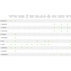 Vlo, Teek & Worm<Advantage Anti Vlooiendruppels 100 Hond 4 - 10 kg 4 pipetten