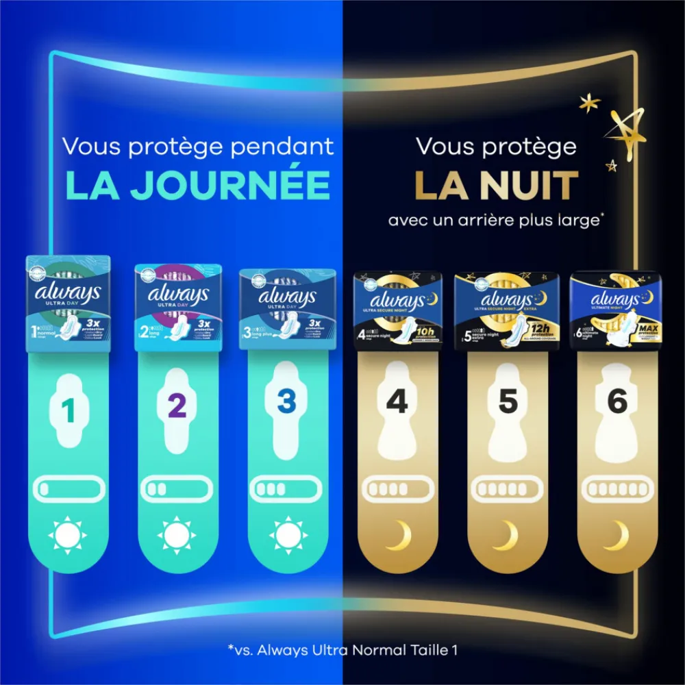 Maandverband Ultra Secure Night Extra 16 stuks^Always Hot