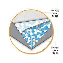 Orthopedisch Ligbed Uma Bruin 80 x 60 cm^Beeztees Best