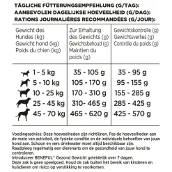 Gezond Gewicht Kip - Groenten 2,8 kg^Beneful Hot