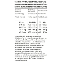 Hondenvoer<Beneful Gezond Gewicht Kip - Groenten 12 kg