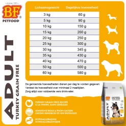 Hondenvoer<BF Petfood Adult Graanvrij Hondenvoer Kalkoen 3 kg