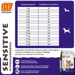 Hondenvoer<BF Petfood Small Breed Sensitive Hondenvoer 5 kg