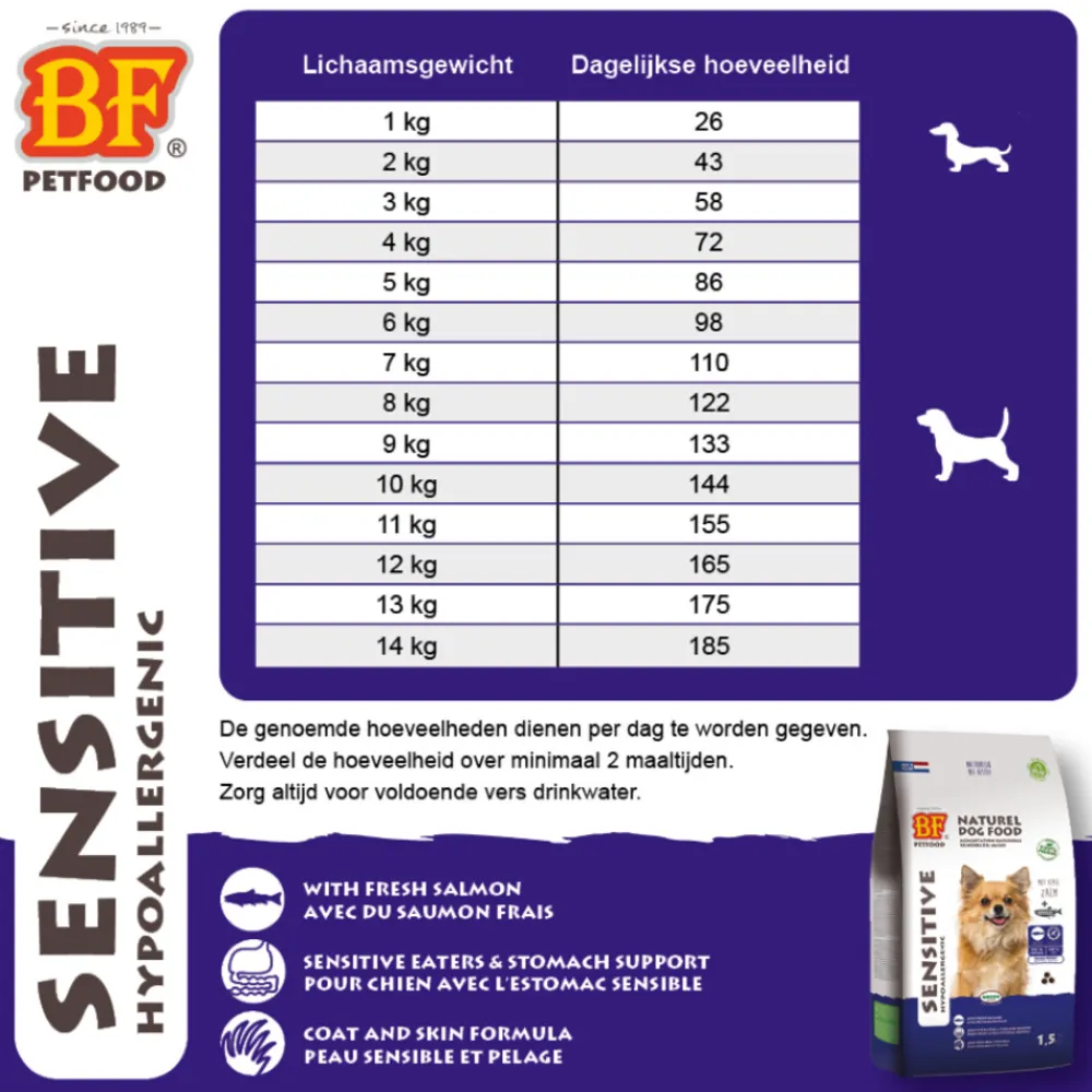 Hondenvoer<BF Petfood Small Breed Sensitive Hondenvoer 5 kg