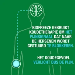 Gewrichten & Spieren<Biofreeze Cold Action Gel Roller 84 gr