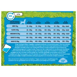 Hondenvoer<Bonzo Droogvoer Junior 15 kg