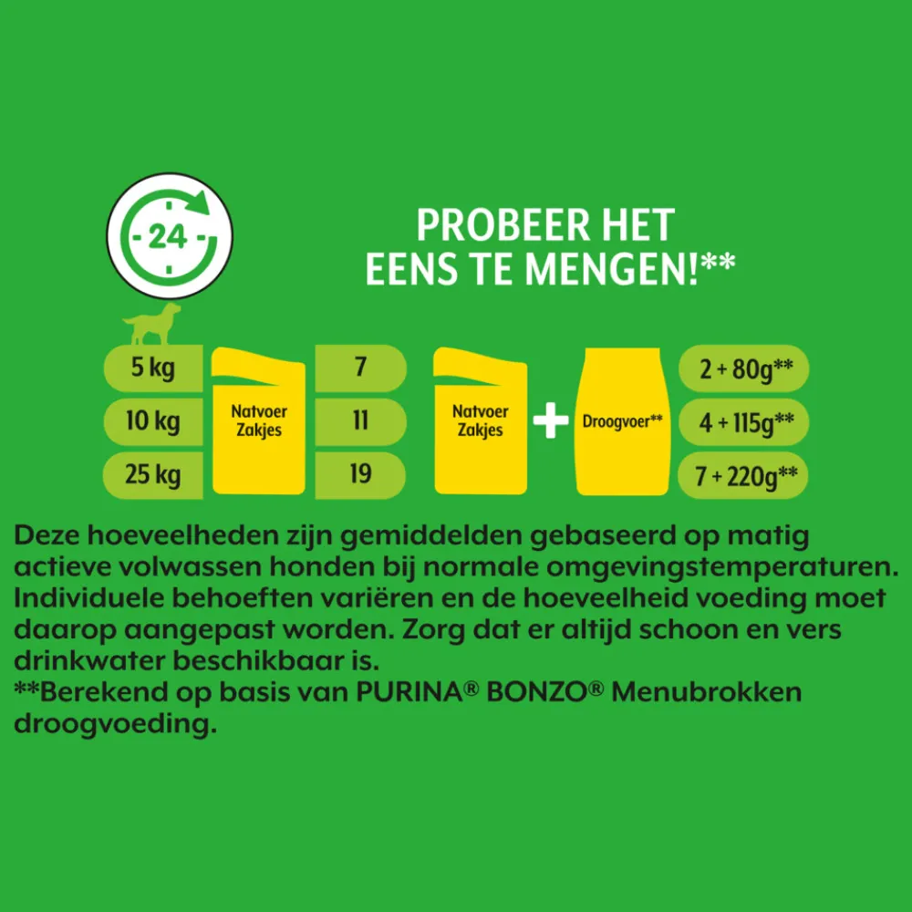 Hondenvoer<Bonzo Pouch in Saus Multipack 12 x 85 gr