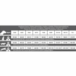 Hondenvoer<CaroCroc Hondenvoer Large Breed 12,5 kg