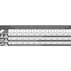 Clearance Hondenvoer Senior 18/10 12,5 kg Hondenvoer