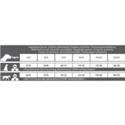 Hondenvoer Small Breed 12,5 kg^CaroCroc Outlet