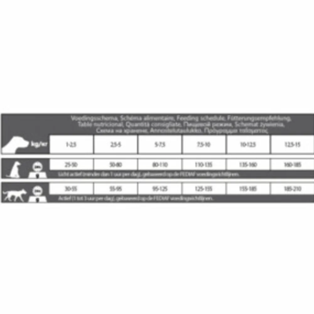 Hondenvoer Small Breed 12,5 kg^CaroCroc Outlet