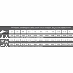 Hondenvoer<CaroCroc Hondenvoer Support 23/11 3 kg
