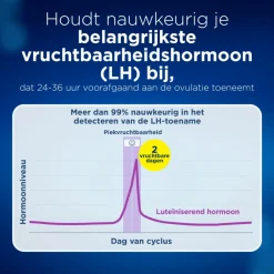Best Ovulatietest Digitaal 20 stuks Ovulatietesten