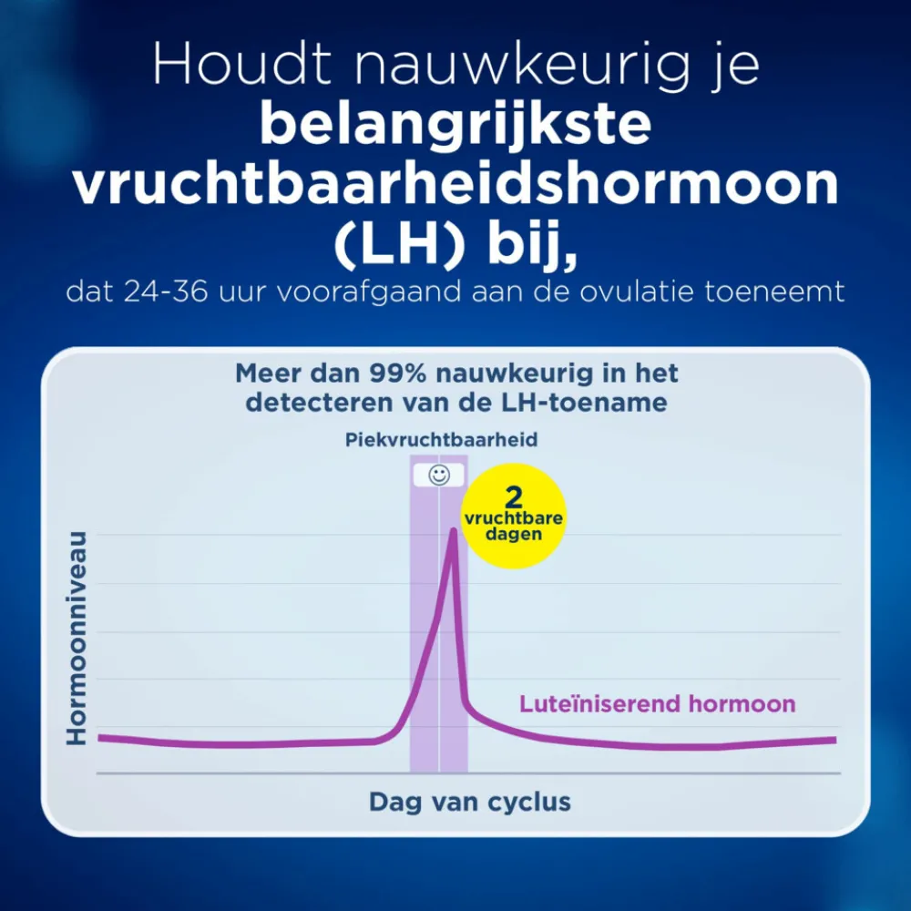 Best Ovulatietest Digitaal 20 stuks Ovulatietesten