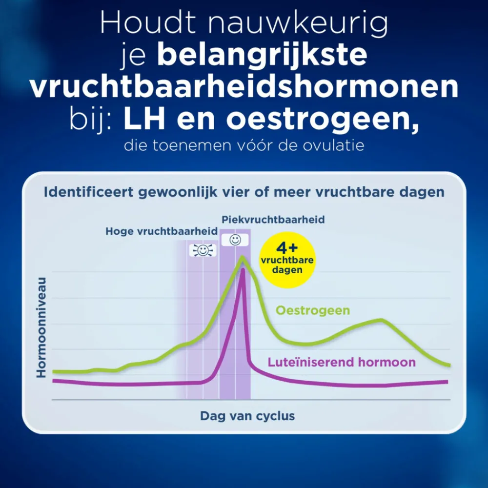 Ovulatietesten<Clearblue Ovulatietest Digitaal Geavanceerd 10 stuks
