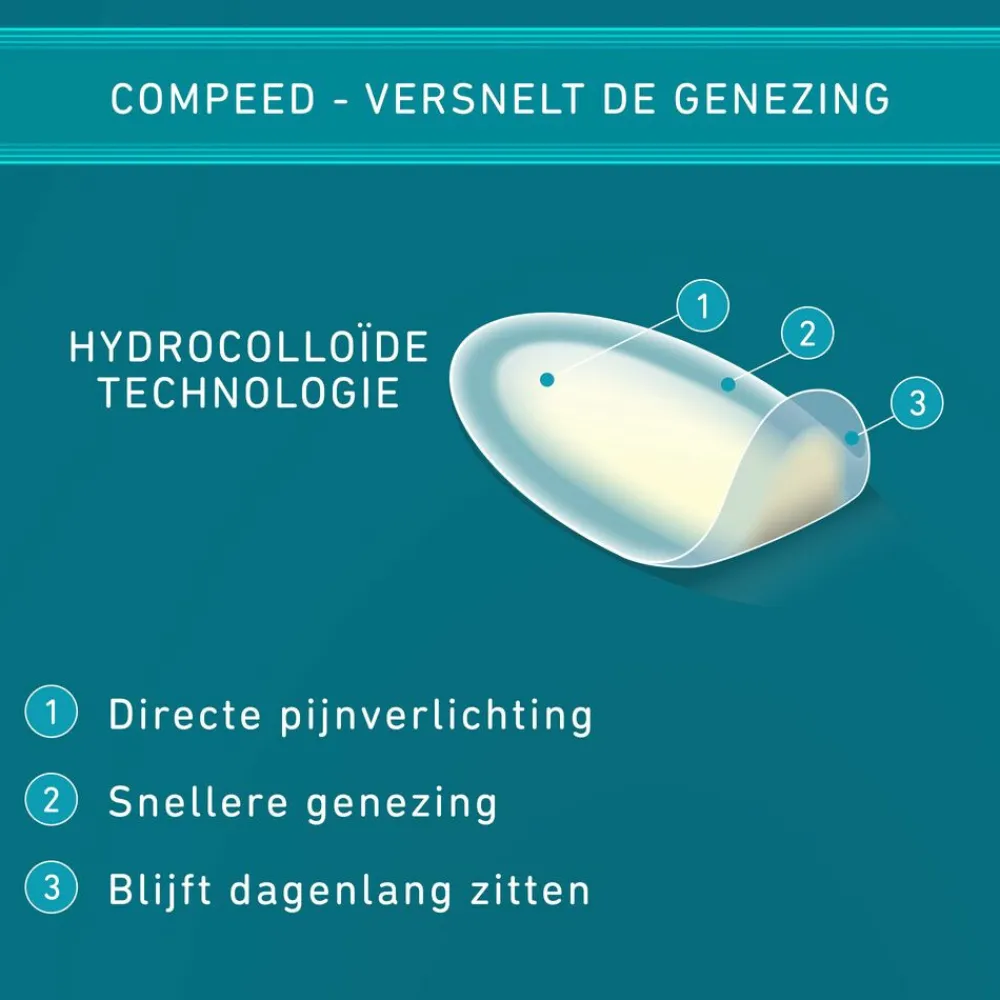 Blarenpleister Medium Hiel 12 stuks^Compeed New