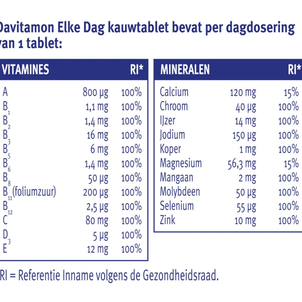 Elke Dag 60 kauwtabletten^Davitamon Discount