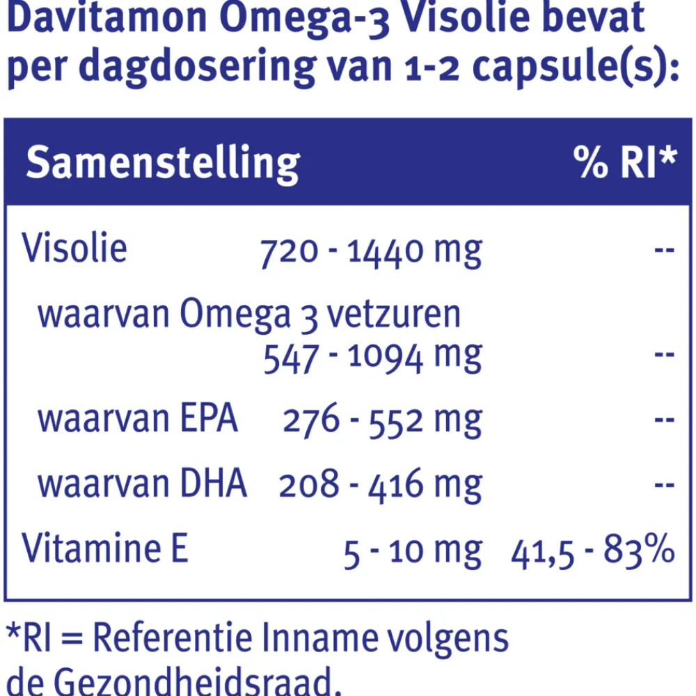 Omega-3 Visolie 60 capsules^Davitamon Clearance