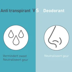 Deodorant<Deoleen Deodorant Roller Sensitive Anti-Transpirant 50 ml