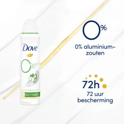 Outlet Deodorant Spray Cucumber & Green Tea 150 ml Deodorant