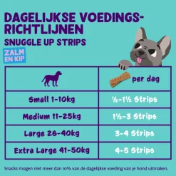 Adult Strips Zalm & Kip 75 gr^Edgard & Cooper Sale