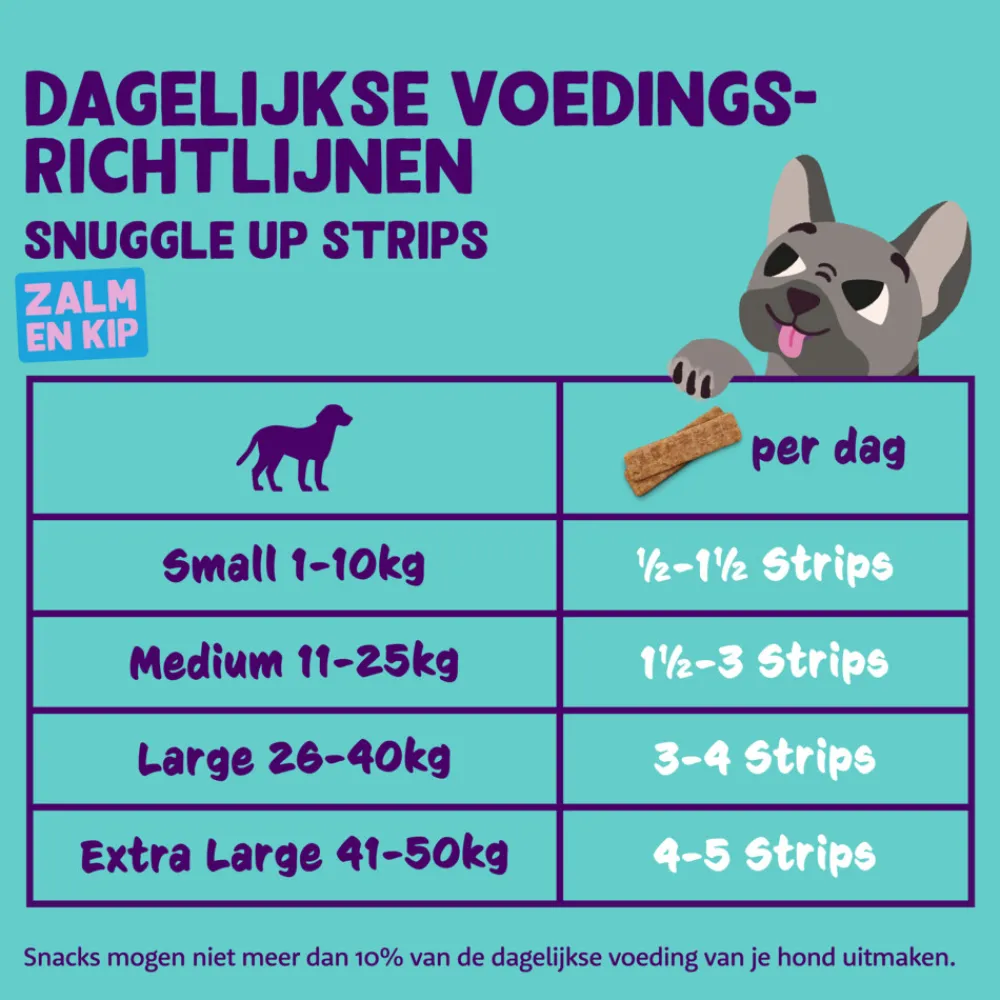 Adult Strips Zalm & Kip 75 gr^Edgard & Cooper Sale