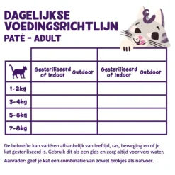 Kattenvoer<Edgard & Cooper Feestelijk Kattenvoer Pate Adult Eend 85 gr