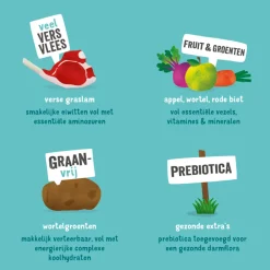 Hondenvoer Graslam 7 kg Hondenvoer