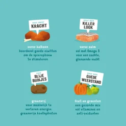 Hondenvoer<Edgard & Cooper Hondenvoer Puppy Verse Zalm en Kalkoen 7 kg