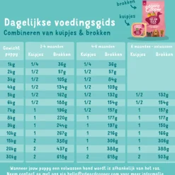 Hondenvoer<Edgard & Cooper Hondenvoer Puppy Verse Zalm en Kalkoen 7 kg