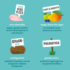 Hondenvoer Scharrelkip 2,5 kg^Edgard & Cooper Online