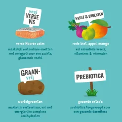 Sale Hondenvoer Noorse Zalm 2,5 kg Hondenvoer