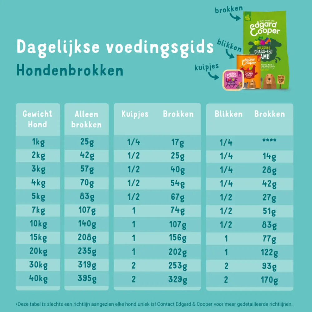 Sale Hondenvoer Noorse Zalm 2,5 kg Hondenvoer