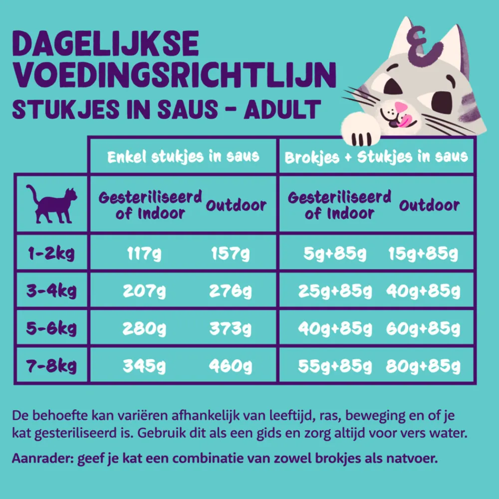 Kattenvoer Chunks Lam - Kip 85 gr^Edgard & Cooper Hot