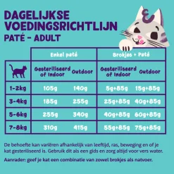 Kattenvoer Adult Pate Kip 85 gr^Edgard & Cooper Clearance