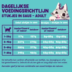 Outlet Kattenvoer Adult Multipack 8 x 85 gr Kattenvoer