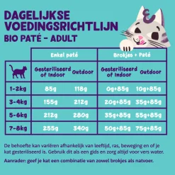 Kattenvoer Adult Pate Biologische Kalkoen 85 gr^Edgard & Cooper Outlet