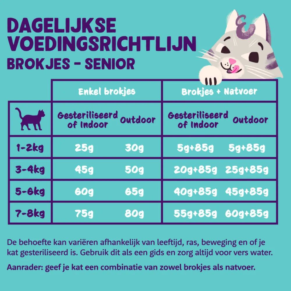 Kattenvoer<Edgard & Cooper Kattenvoer Senior Kip - Kalkoen 2 kg