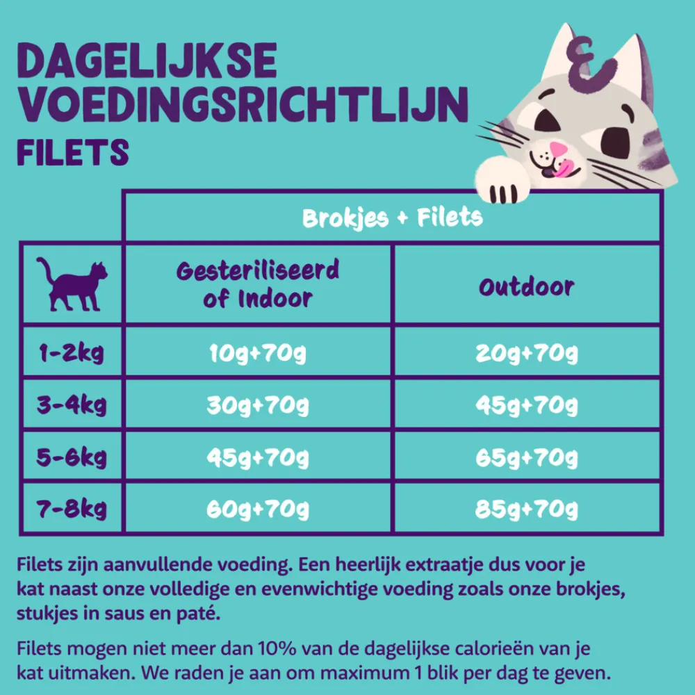 Kattenvoer<Edgard & Cooper Kattenvoer Fillets Tonijn - Inktvis 70 gr