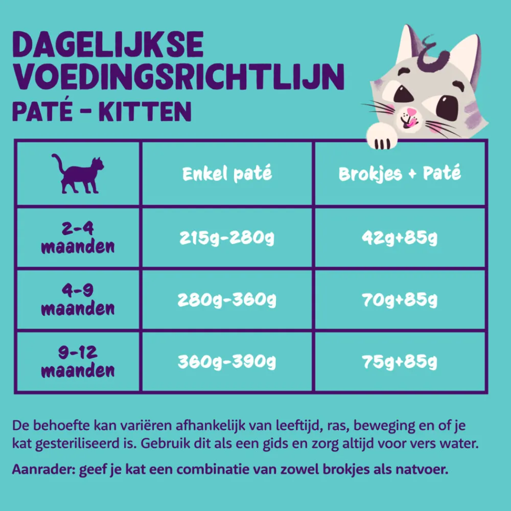 Kattenvoer Kitten Pate Eend - Kip 85 gr^Edgard & Cooper Best