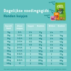 Clearance Kuipje Vers Vlees Hondenvoer Kip - Kalkoen 300 gr Hondenvoer