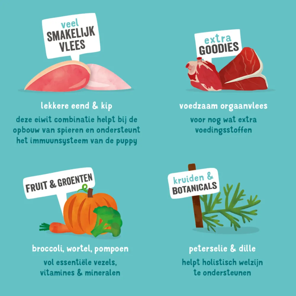 Kuipje Vers Vlees Puppy Hondenvoer Eend - Kip 150 gr^Edgard & Cooper Outlet