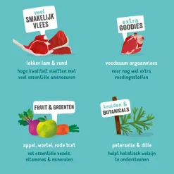 Kuipje Vers Vlees Hondenvoer Lam - Rund 150 gr^Edgard & Cooper