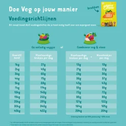 Hondenvoer<Edgard & Cooper Plantaardig Hondenvoer Wortel - Courgette 7 kg