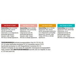 Elke Dag Feest Mix Selectie in Gelei 7+ Jaar 12 x 85 gr^Felix Outlet