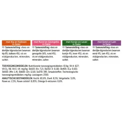 Kattenvoer<Felix Original Countryside Selectie in Gelei 12 x 85 gr