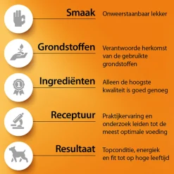 Fish-Fit Hondenvoer 2,5 kg^Fokker Discount