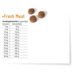 Fresh Meat Hondenvoer Kip 2,5 kg^Fokker Outlet