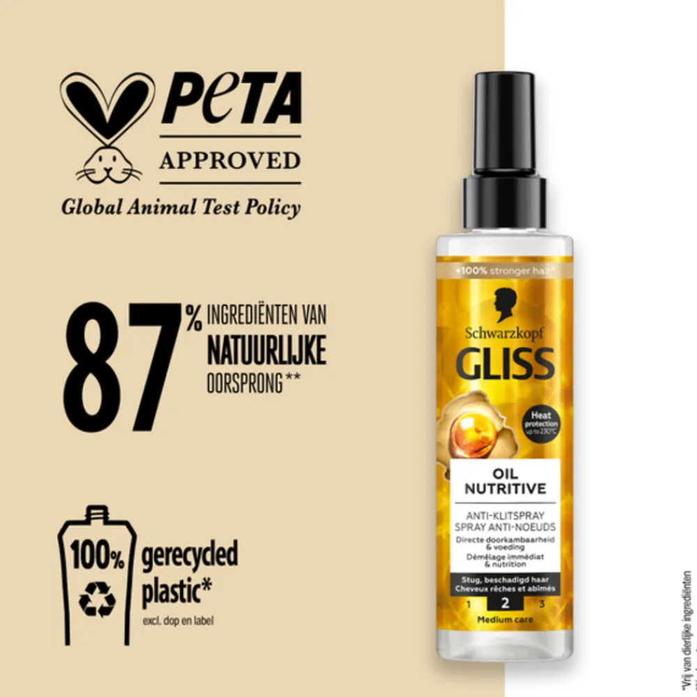 Anti-Klit Spray Oil Nutritive 200 ml^Gliss Best