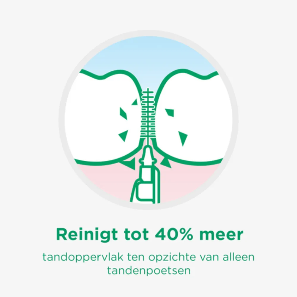 Flossen & Ragen<GUM Bi-Directions 1.2 mm 6 stuks